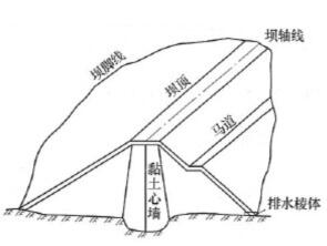 2018二级建造师水利水电知识总结 土坝和水闸的施工